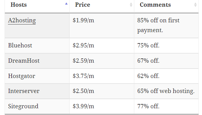 cheap web hosting