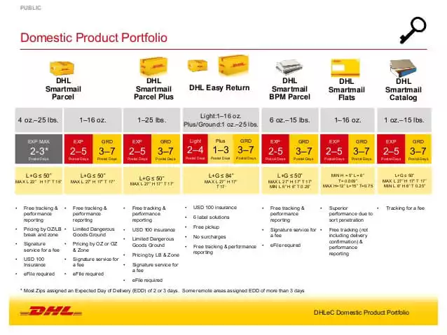 DHL International Courier service in Chennai